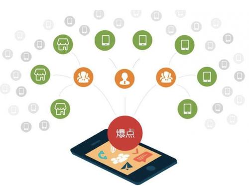 江汉为什么越来越多的企业通过软文营销来引流